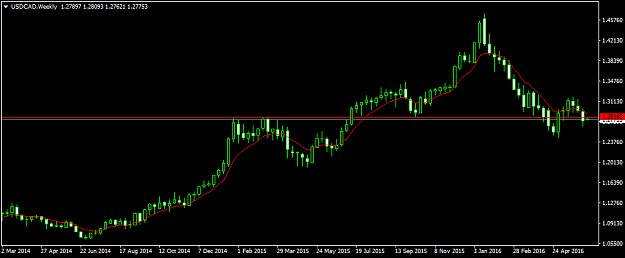 Click to Enlarge

Name: usdcad-w1-fxdd.png
Size: 22 KB