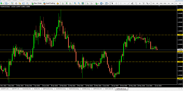 Click to Enlarge

Name: euraud day.PNG
Size: 58 KB
