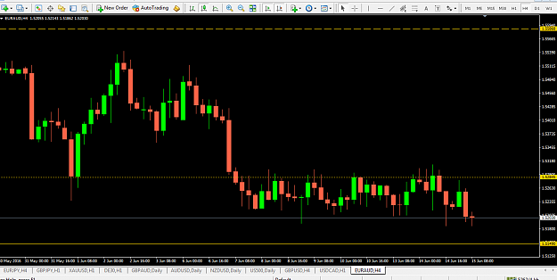 Click to Enlarge

Name: euraud 4hr.PNG
Size: 49 KB