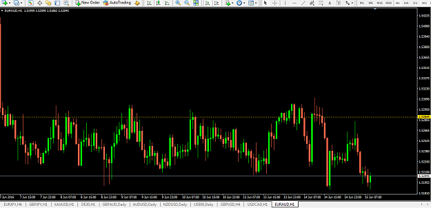 Click to Enlarge

Name: euraud 60m.PNG
Size: 56 KB