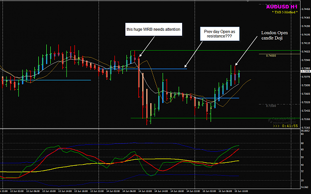 Click to Enlarge

Name: AUDUSD June 15 H1 intraday comments.png
Size: 43 KB