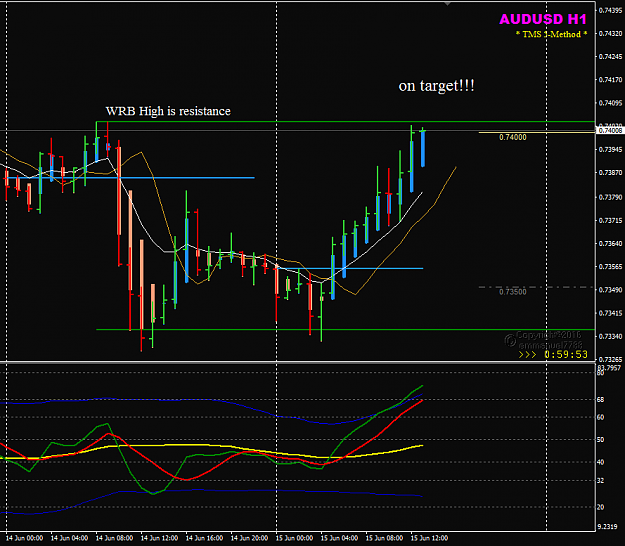 Click to Enlarge

Name: AUDUSD June 15 H1 intraday exit.png
Size: 28 KB