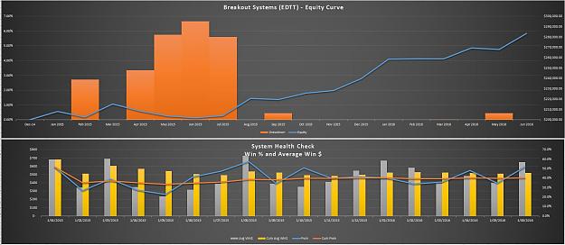 Click to Enlarge

Name: Breakout - 2. Equity and System Health.JPG
Size: 113 KB