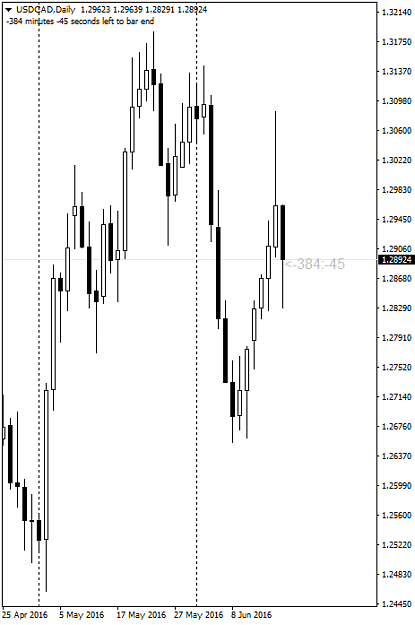 Click to Enlarge

Name: 20160618USDCADDAILY.png
Size: 25 KB