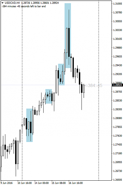 Click to Enlarge

Name: 20160618USDCADH4.png
Size: 24 KB