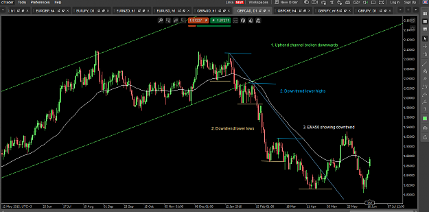 Click to Enlarge

Name: gbpcad day show downtrend.PNG
Size: 72 KB