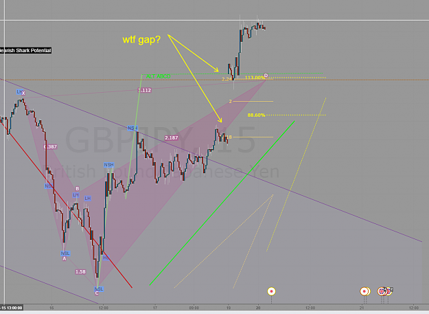 Click to Enlarge

Name: GAP - GBPJPY.PNG
Size: 126 KB