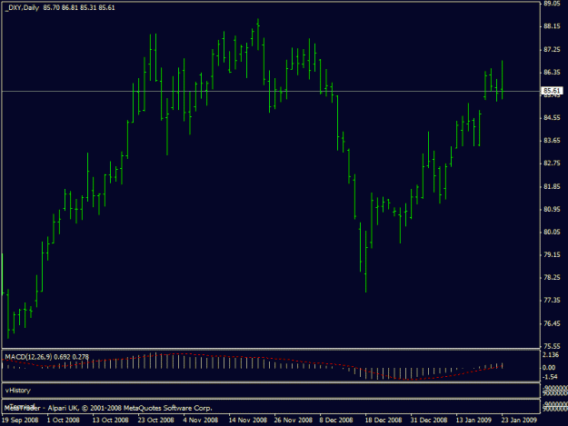 Click to Enlarge

Name: dxy daily.gif
Size: 14 KB