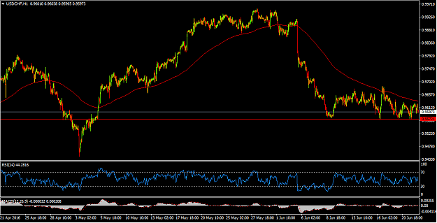 Click to Enlarge

Name: USDCHF.png
Size: 28 KB