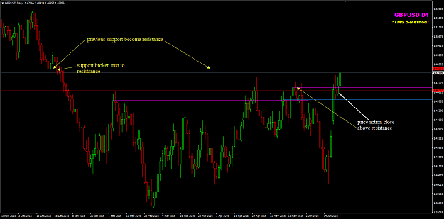 Click to Enlarge

Name: GBPUSD Week 25 PA above resistance.png
Size: 35 KB