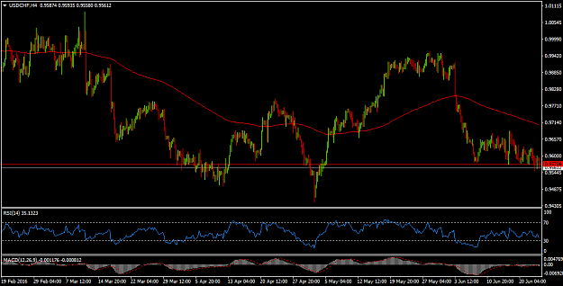 Click to Enlarge

Name: USDCHF.png
Size: 24 KB