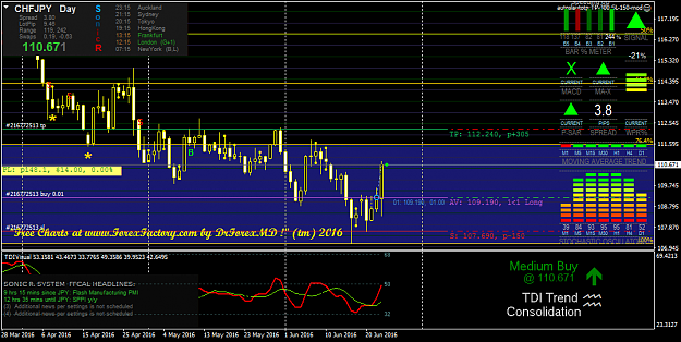 Click to Enlarge

Name: chfjpy-d1-oanda-division1.png
Size: 56 KB