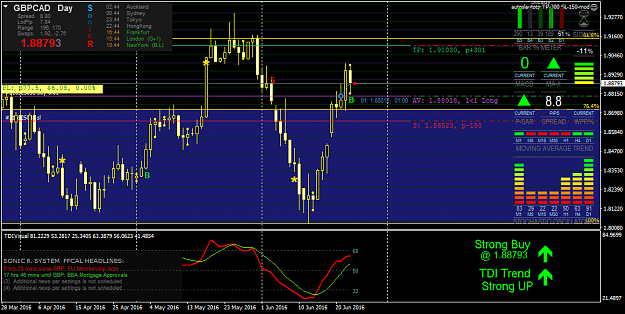 Click to Enlarge

Name: gbpcad-d1-oanda-division1.png
Size: 55 KB