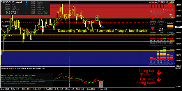 Click to Enlarge

Name: usdchf-w1-oanda-division1.png
Size: 57 KB