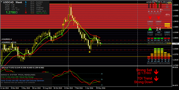 Click to Enlarge

Name: usdcad-w1-oanda-division1.png
Size: 56 KB