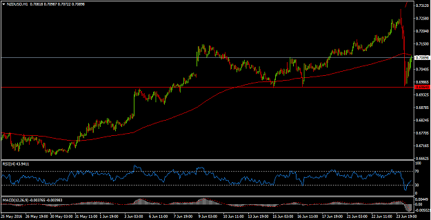 Click to Enlarge

Name: NZDUSD.png
Size: 22 KB