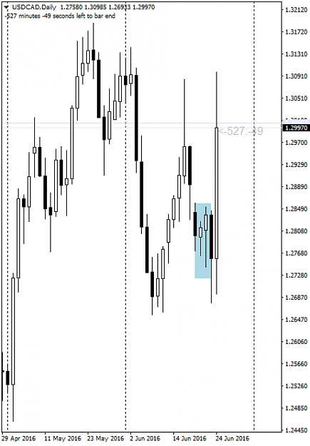 Click to Enlarge

Name: 20160625USDCADDAILY.png
Size: 26 KB