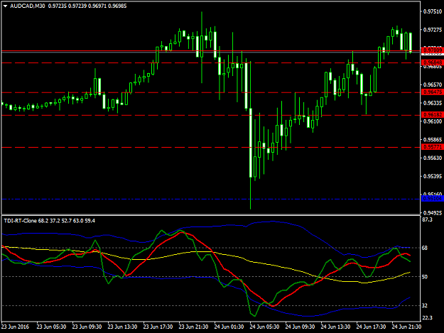 Click to Enlarge

Name: audcad-m30-international-capital-markets.png
Size: 33 KB