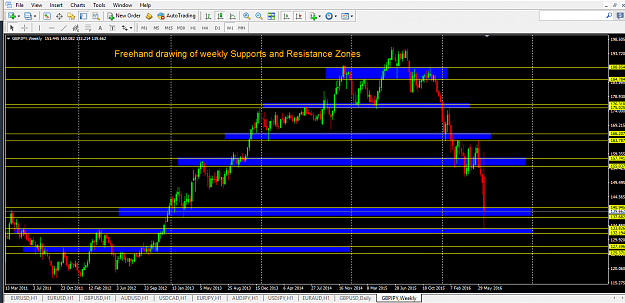 Click to Enlarge

Name: GBPJPY_S_and_R_Wkly_Zones.png
Size: 56 KB