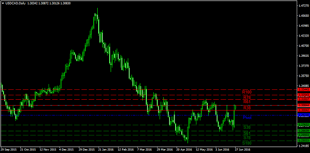 Click to Enlarge

Name: usdcad-d1-international-capital-markets-2.png
Size: 31 KB