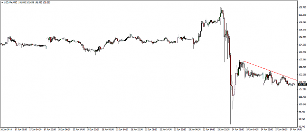 Click to Enlarge

Name: usdjpy-m30-fx-choice-limited.png
Size: 27 KB