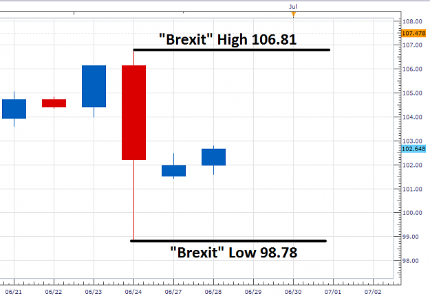 Click to Enlarge

Name: USDJPY-Bounces-From-Brexit-Lows-WEGSI_body_Picture_4.png.full.png
Size: 19 KB