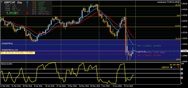 Click to Enlarge

Name: gbpchf-d1-oanda-division1.png
Size: 44 KB