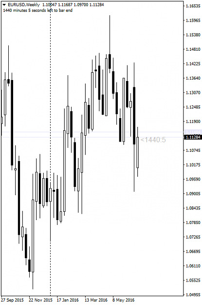 Click to Enlarge

Name: 20160703EURUSDWEEKLY.png
Size: 27 KB
