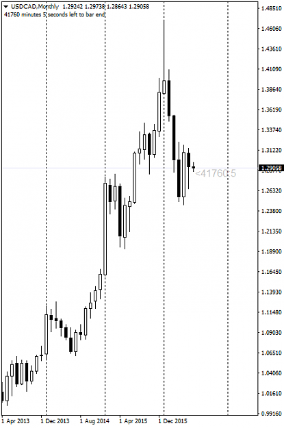 Click to Enlarge

Name: 20160703USDCADMONTHLY.png
Size: 22 KB