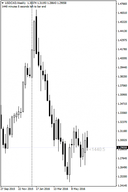 Click to Enlarge

Name: 20160703USDCADWEEKLY.png
Size: 23 KB