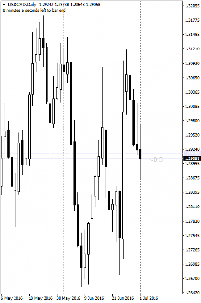 Click to Enlarge

Name: 20160703USDCADDAILY.png
Size: 29 KB