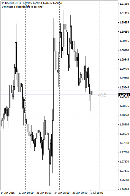 Click to Enlarge

Name: 20160703USDCADH4.png
Size: 29 KB