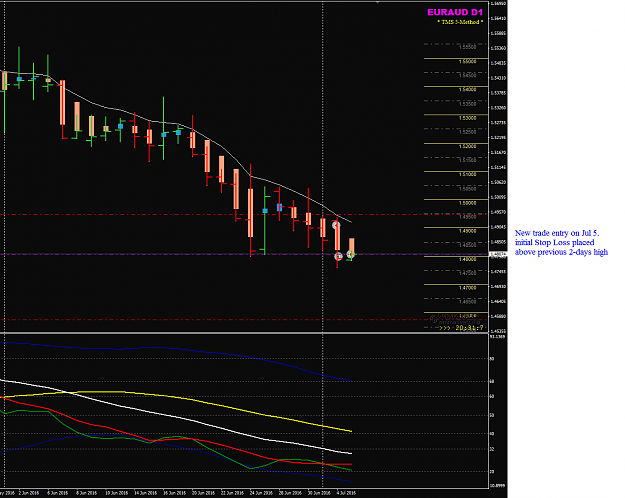 Click to Enlarge

Name: EURAUD Week 27 Jul 5 D1 trade entry.png
Size: 44 KB