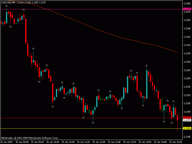 Click to Enlarge

Name: usd cad.gif
Size: 12 KB