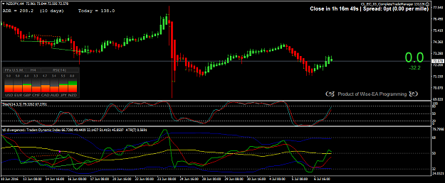 Click to Enlarge

Name: nzdjpy-h4.png
Size: 43 KB