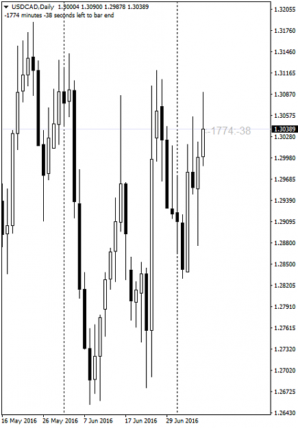 Click to Enlarge

Name: 20160709USDCADDAILY.png
Size: 28 KB