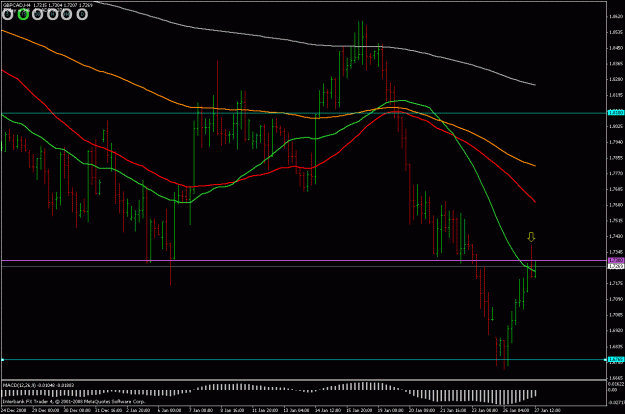 Click to Enlarge

Name: gbpcad 4h 270109.gif
Size: 25 KB