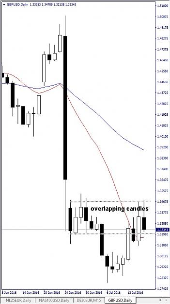 Click to Enlarge

Name: gbpusd, daily, 2016 july 15.jpg
Size: 91 KB