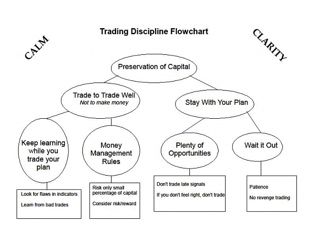 Click to Enlarge

Name: Trading Discipline Flowchart.JPG
Size: 55 KB