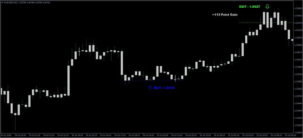 Click to Enlarge

Name: 9 Hour Day Trade.jpg
Size: 139 KB