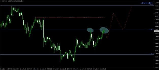Click to Enlarge

Name: USDCADH1.png
Size: 61 KB