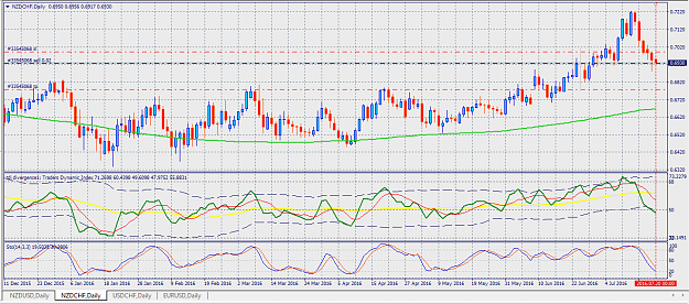 Click to Enlarge

Name: nzdchf.png
Size: 49 KB