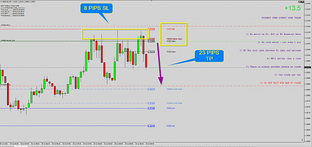 Click to Enlarge

Name: GBPUSD M15.png
Size: 69 KB