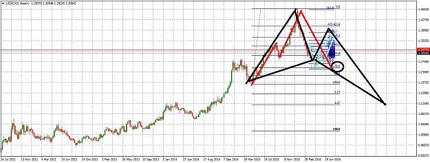 Click to Enlarge

Name: USDCADWeekly.jpg
Size: 286 KB