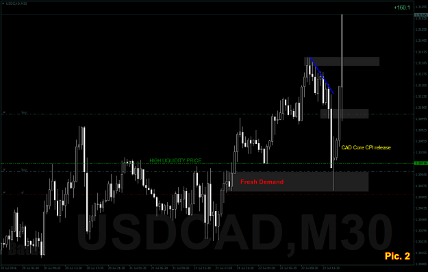 Click to Enlarge

Name: USDCADM302.png
Size: 72 KB