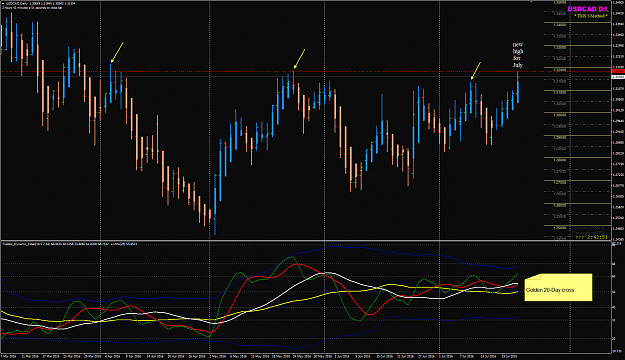 Click to Enlarge

Name: USDCAD Week 29 made new July High Jul 22.png
Size: 68 KB