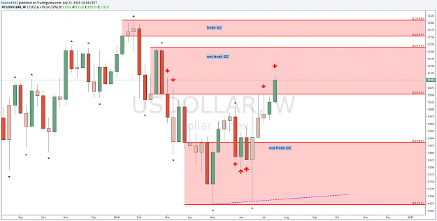 Click to Enlarge

Name: USDOLLAR W.png
Size: 57 KB