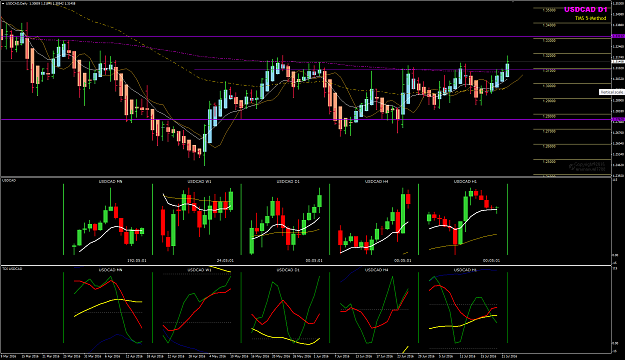 Click to Enlarge

Name: USDCAD Week 30 Big Picture MTF.png
Size: 60 KB