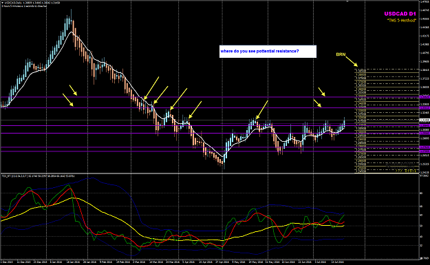 Click to Enlarge

Name: USDCAD Week 30 D1 chart resistance.png
Size: 81 KB