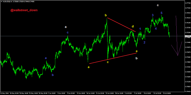Click to Enlarge

Name: AUDUSD@H1.png
Size: 46 KB